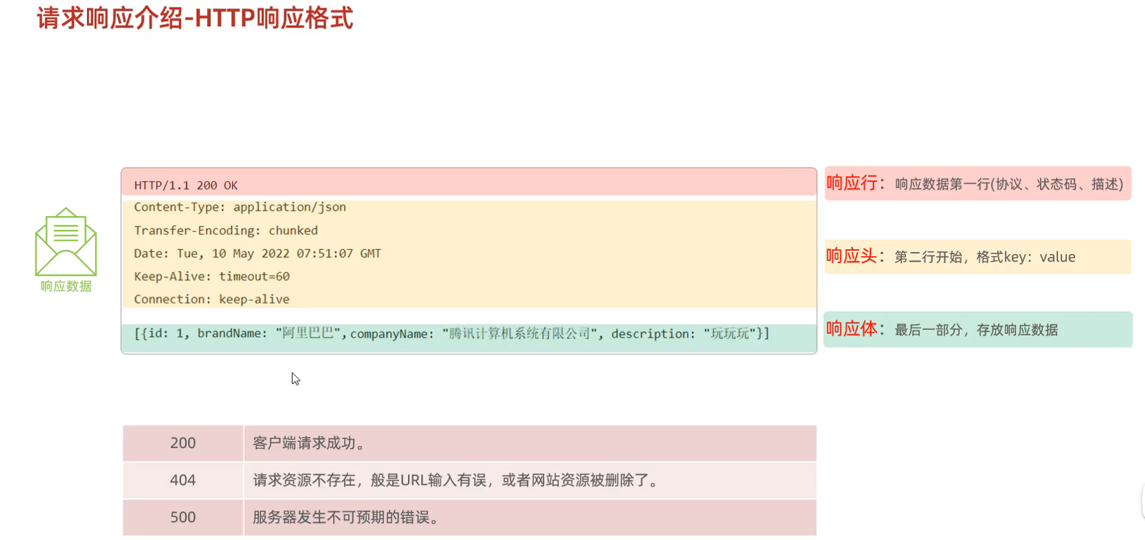 image-20240425125326011