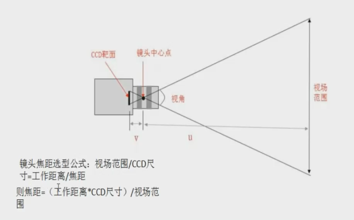 image-20240510092323886