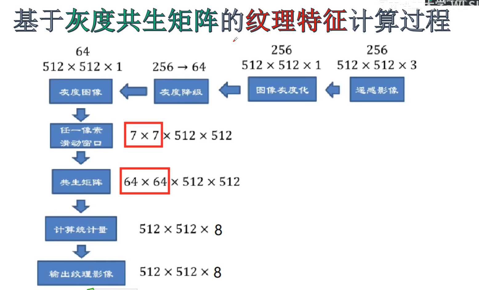 image-20240707151201916