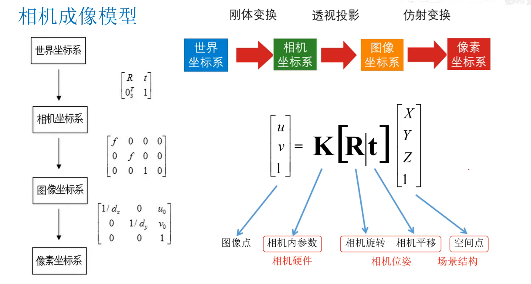 image-20240710113557854