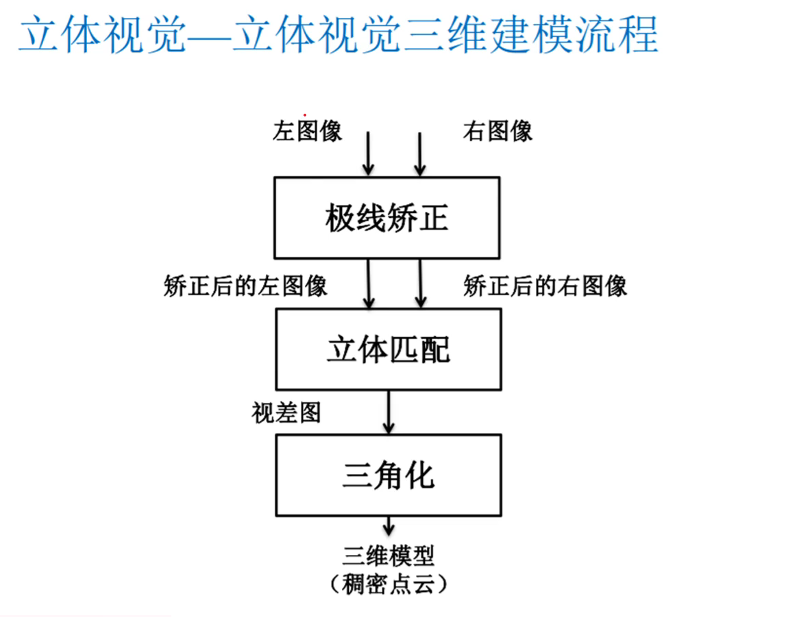 image-20240710134134709